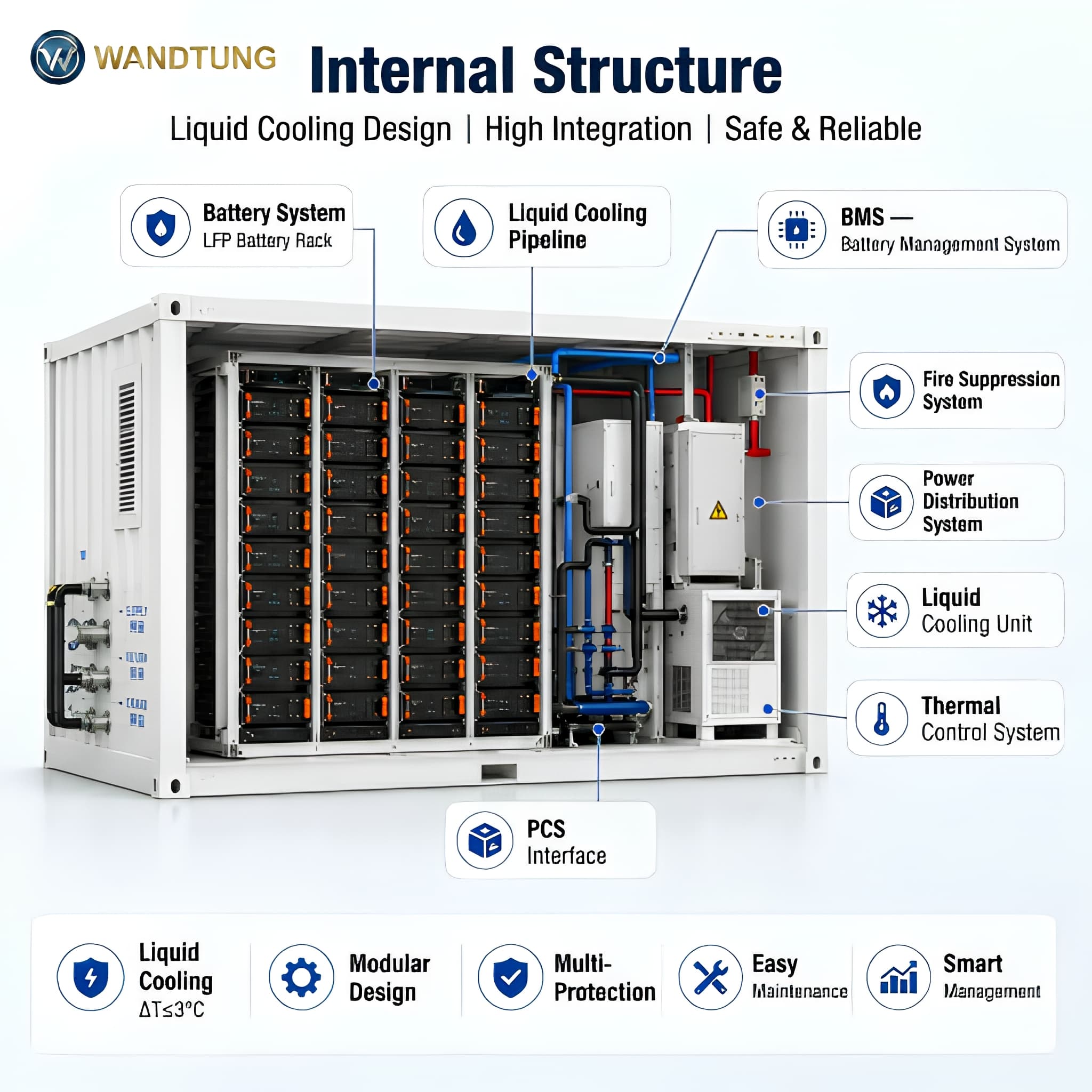 Containerized Energy Storage System — 2