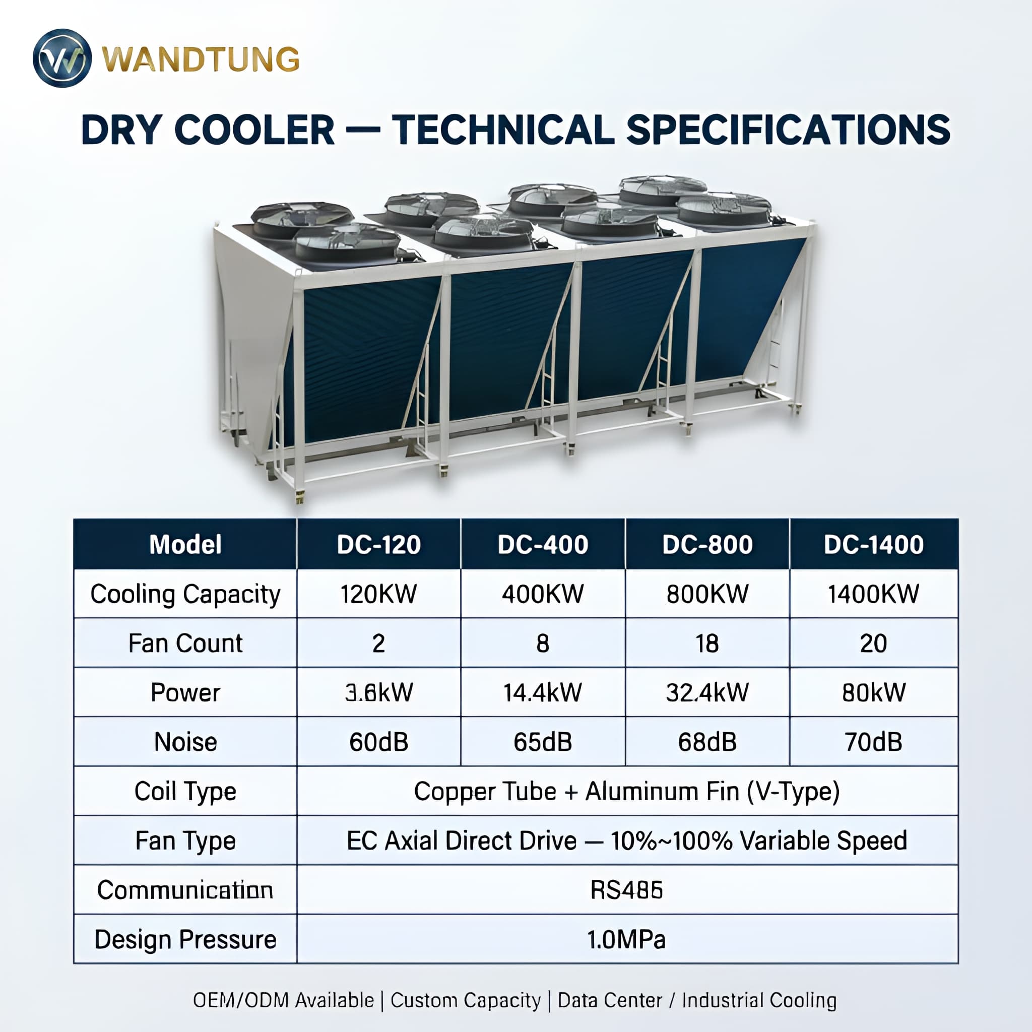 V-Type Dry Cooler — 5