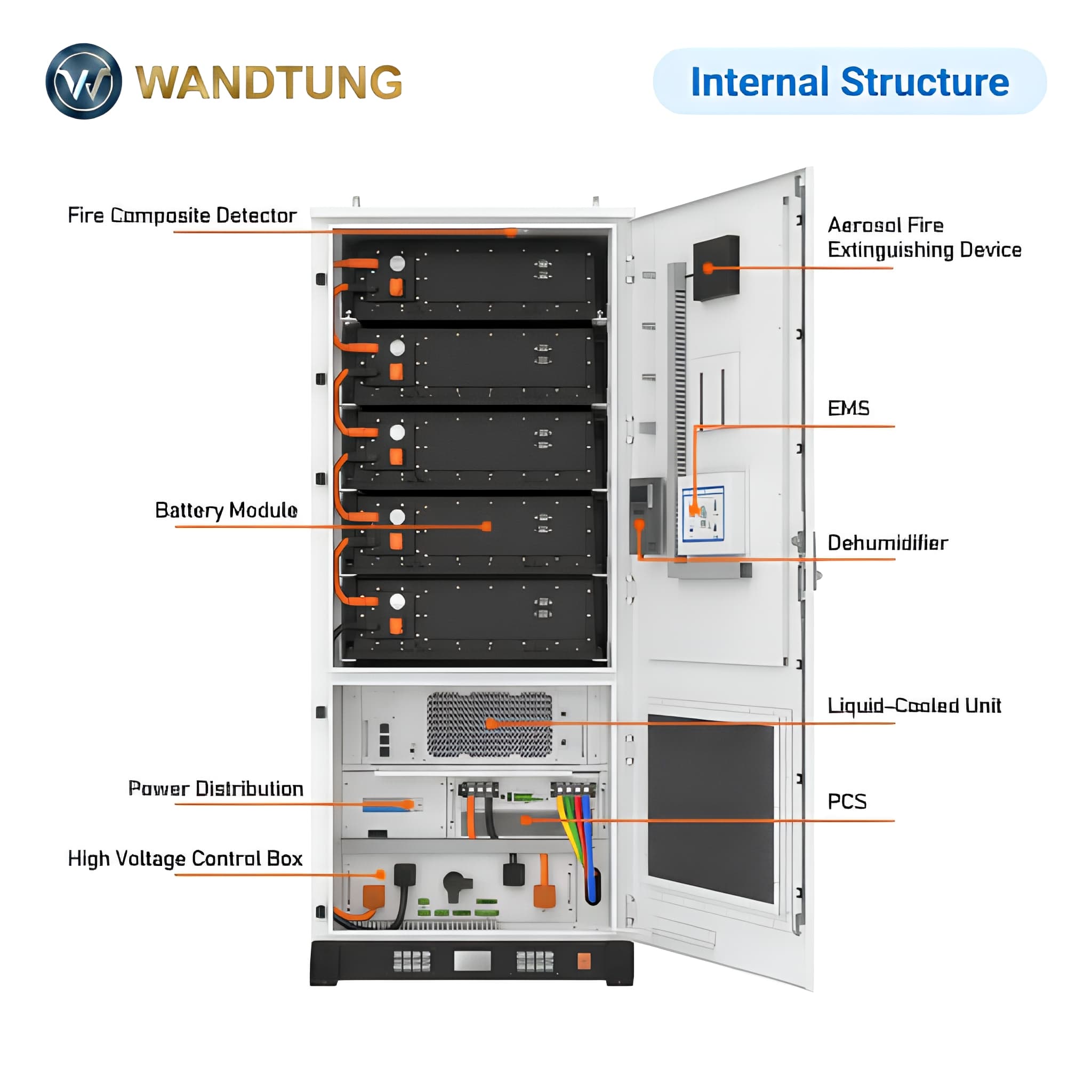 Energy Storage Cabinet — 2
