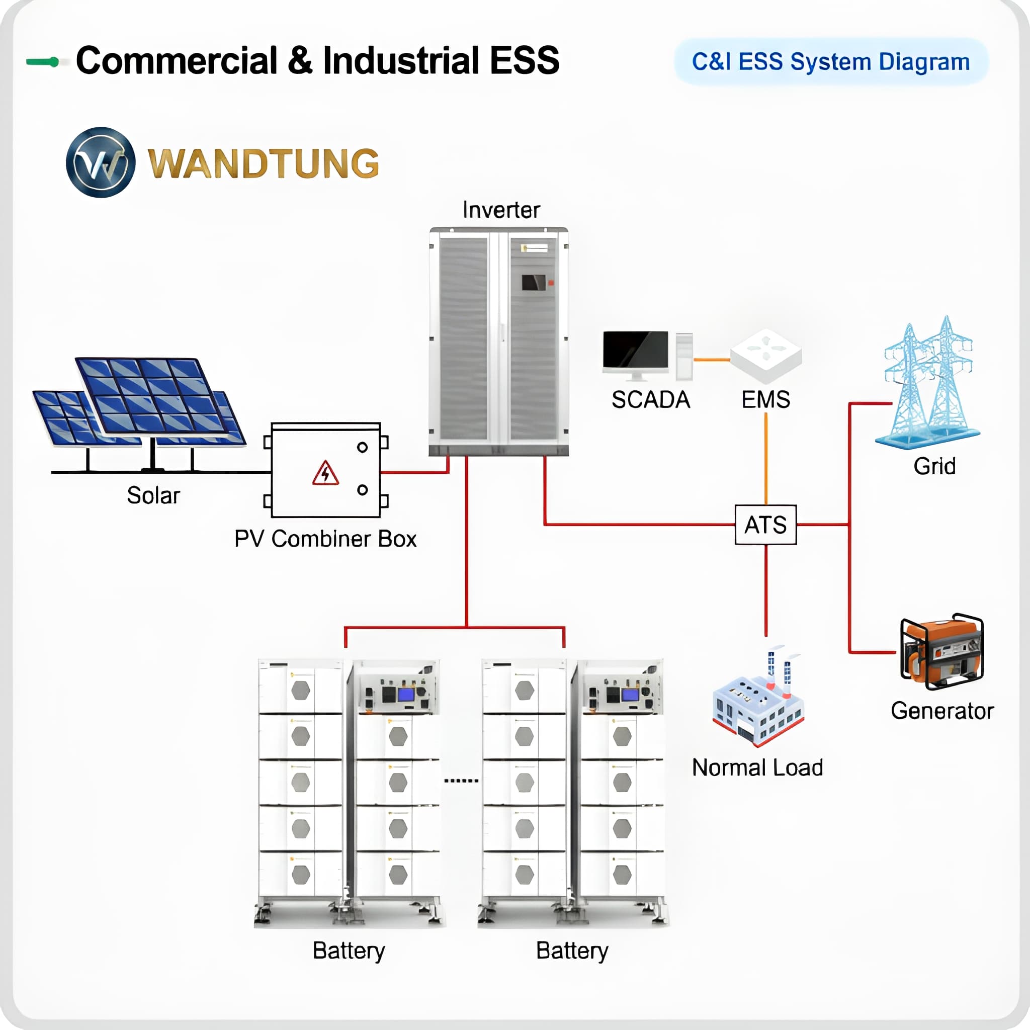 Energy Storage Cabinet — 5