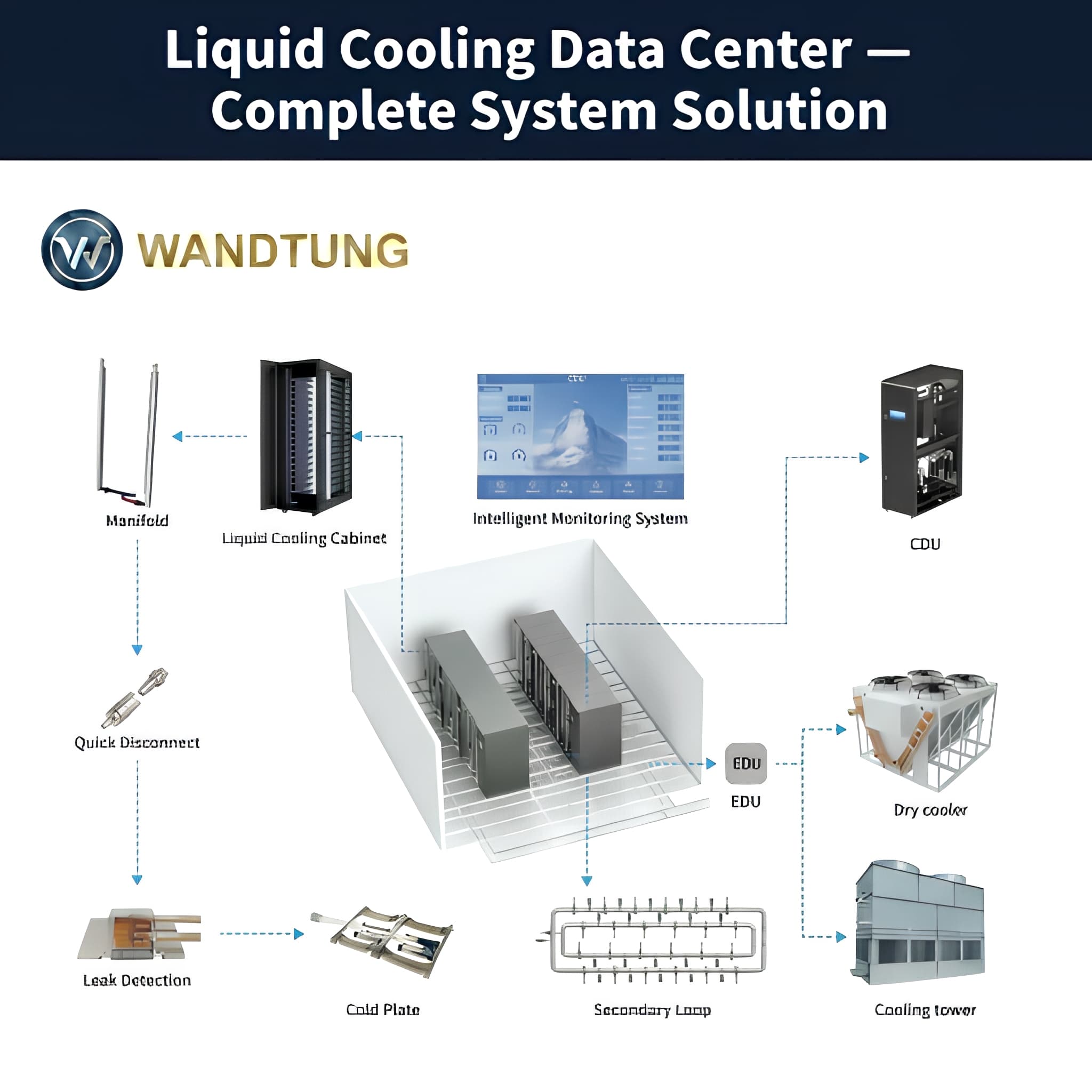 Liquid Cooling Cabinet