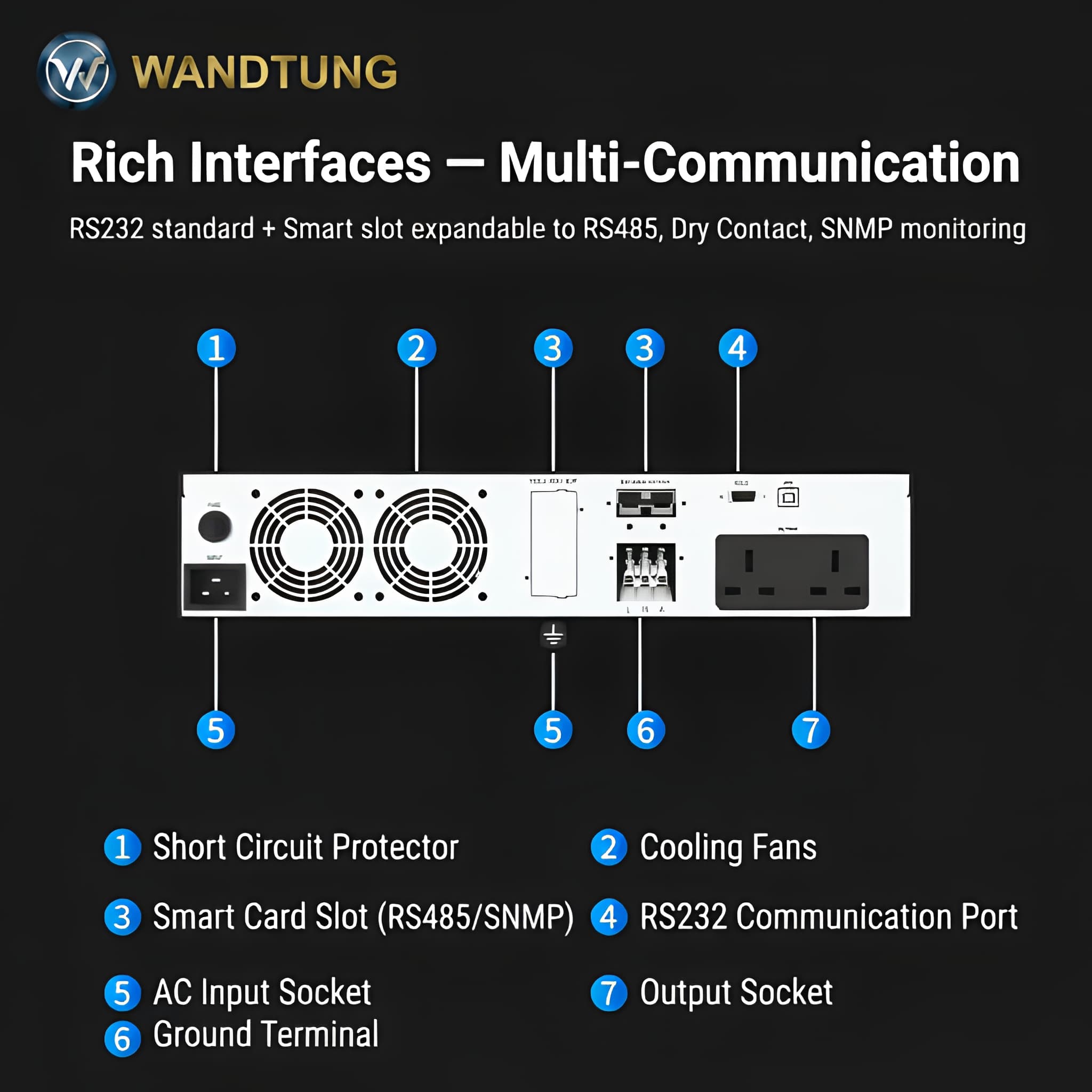 Rack Mount UPS — 4